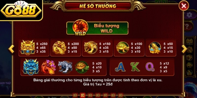 Nhiều biểu tượng chủ đề trong game