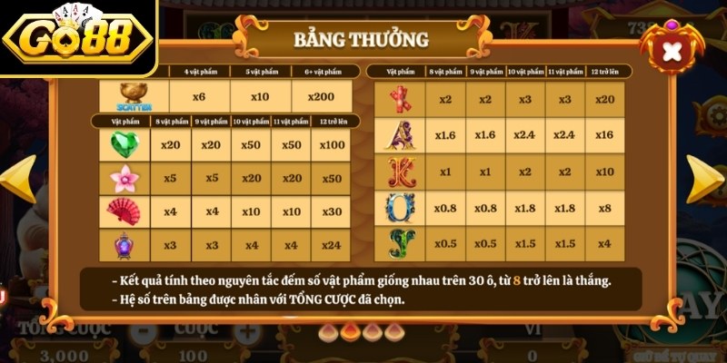 Mèo Tài Lộc Go88 – Trò Chơi Nổ Hũ May Mắn Cực Cuốn Hút 3 Biểu tượng chuông may mắn rất hot