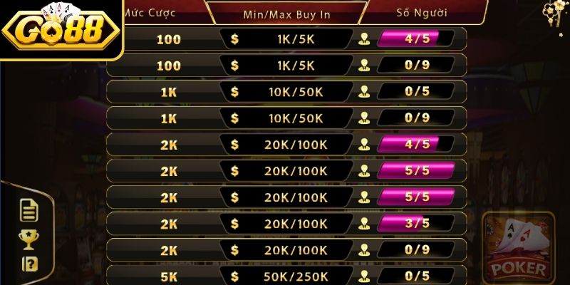 Poker GO88 – Sức Hút Của Game Trí Tuệ Tại Sảnh Casino 3 Những quy định đặt chip giúp kiểm soát ngân sách tốt hơn