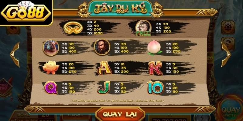 Tây Du Ký Go88 – Game Nổ Hũ Chủ Đề Thần Thoại Đỉnh Cao 3 Nhiều hình ảnh đặc biệt cần biết trong game