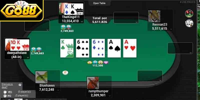 Kinh Nghiệm Chơi Poker Go88 - Bí Quyết Chinh Phục Bàn Cược 1 Nắm rõ quy tắc trên bàn cược Poker cần nắm